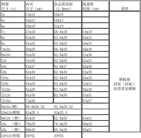 尺寸分|尺,寸,分,厘,厘米单位转换在线计算器